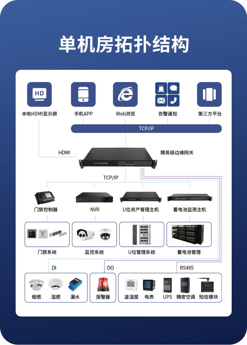 康耐德机房动环监控网关主机系统动力环境温湿度漏水市电边缘计算 康耐德机房动环监控网关主机系统动力环境温湿度漏水市电边缘计算