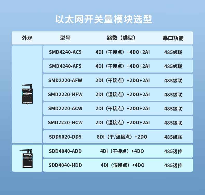 康耐德wifi无线开关量模拟量采集模块0-104-20mA输入输出4G远程IO模块AF5 康耐德wifi无线开关量模拟量采集模块0-104-20mA输入输出4G远程IO模块AF5