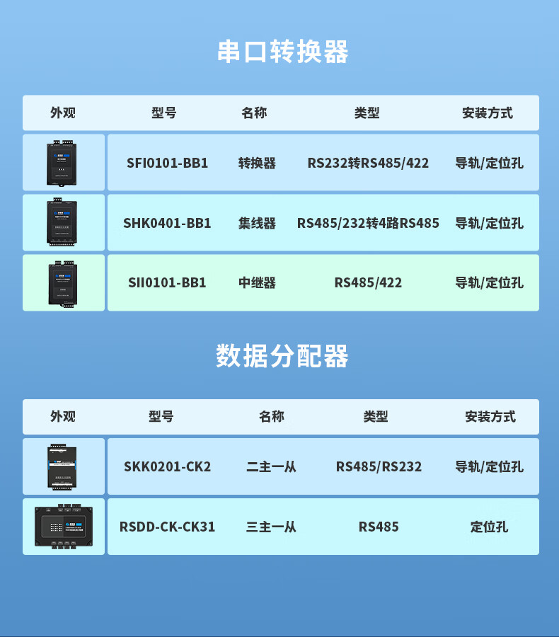康耐德工业级4口RS485/232集线器1分4路分配器 SHK0401-BB1（4口集线器）