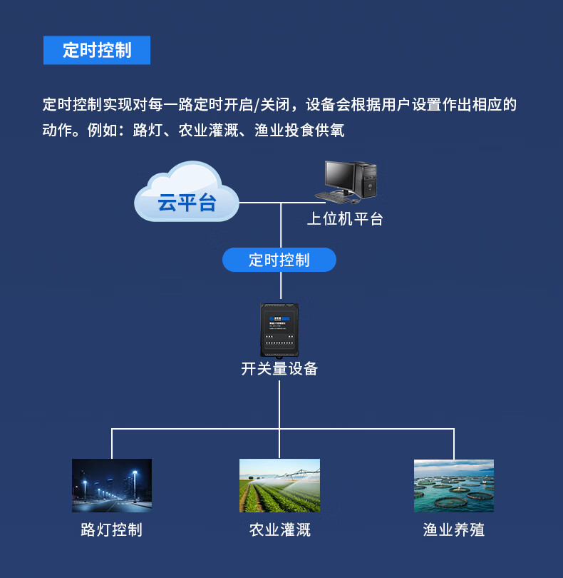 康耐德wifi无线开关量模拟量采集模块0-104-20mA输入输出4G远程IO模块AF5 康耐德wifi无线开关量模拟量采集模块0-104-20mA输入输出4G远程IO模块AF5