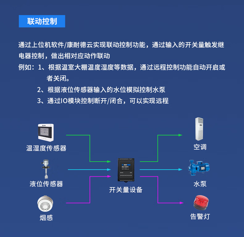 康耐德wifi无线开关量模拟量采集模块0-104-20mA输入输出4G远程IO模块AF5 康耐德wifi无线开关量模拟量采集模块0-104-20mA输入输出4G远程IO模块AF5