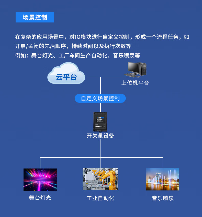 康耐德wifi无线开关量模拟量采集模块0-104-20mA输入输出4G远程IO模块AF5 康耐德wifi无线开关量模拟量采集模块0-104-20mA输入输出4G远程IO模块AF5