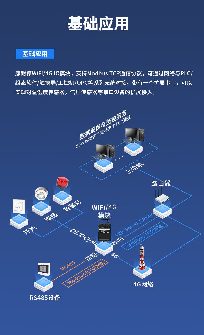 康耐德wifi无线开关量模拟量采集模块0-104-20mA输入输出4G远程IO模块AF5 康耐德wifi无线开关量模拟量采集模块0-104-20mA输入输出4G远程IO模块AF5